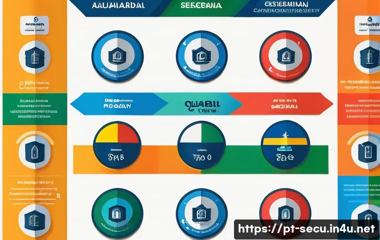 Descubra as 7 carreiras em Segurança da Informação com os melhores salários em Portugal 3 정보보안기사와 관련된 직무별 연봉 분석 관련 이미지 1